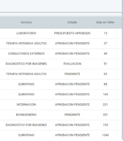 paso 2